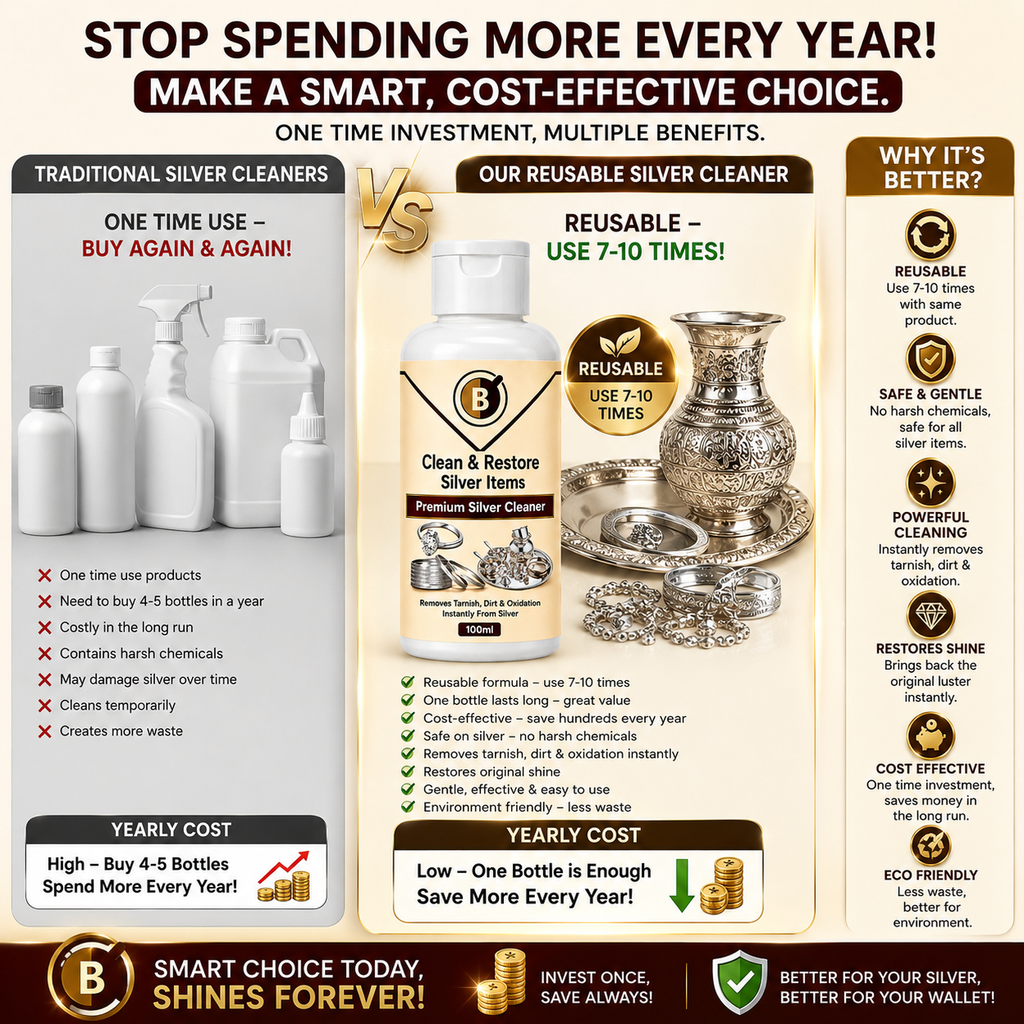 Buytrix Silver Cleaner