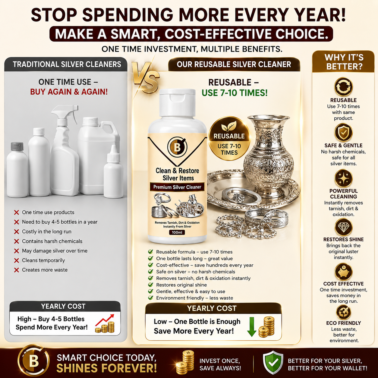 Buytrix Silver Cleaner